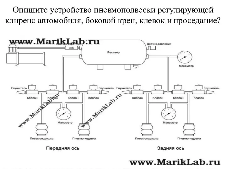 Опишите устройство пневмоподвески регулирующей клиренс автомобиля, боковой крен, клевок и проседание?