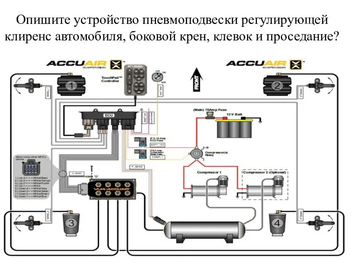 Опишите устройство пневмоподвески регулирующей клиренс автомобиля, боковой крен, клевок и проседание?