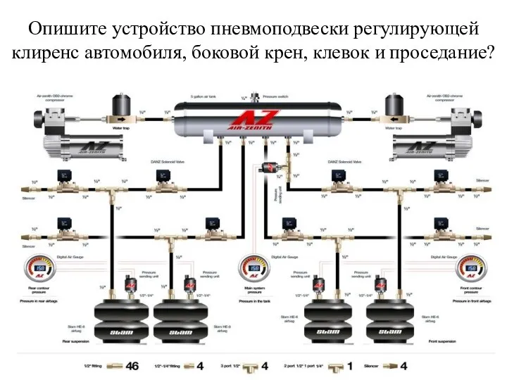 Опишите устройство пневмоподвески регулирующей клиренс автомобиля, боковой крен, клевок и проседание?