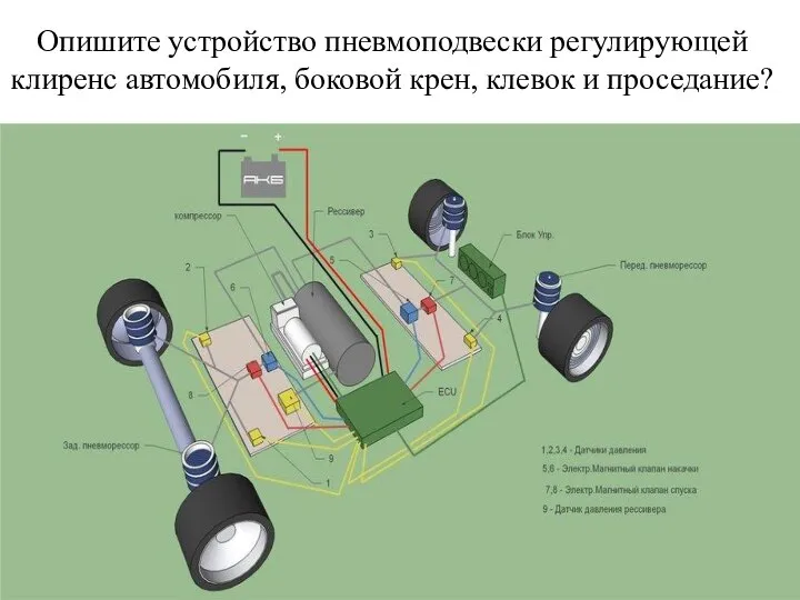 Опишите устройство пневмоподвески регулирующей клиренс автомобиля, боковой крен, клевок и проседание?