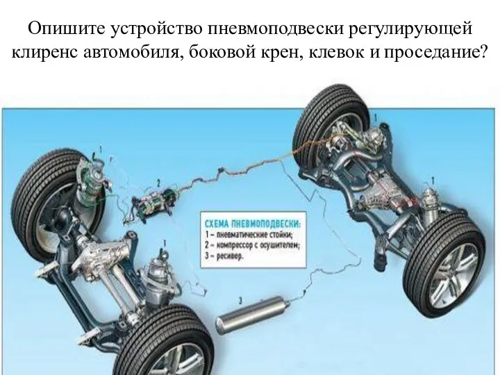 Опишите устройство пневмоподвески регулирующей клиренс автомобиля, боковой крен, клевок и проседание?