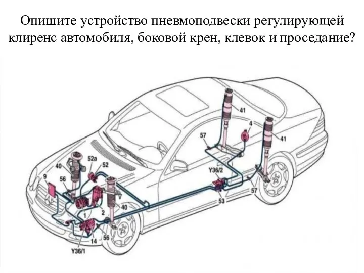 Опишите устройство пневмоподвески регулирующей клиренс автомобиля, боковой крен, клевок и проседание?