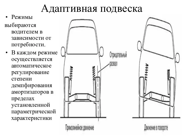 Адаптивная подвеска Режимы выбираются водителем в зависимости от потребности. В каждом