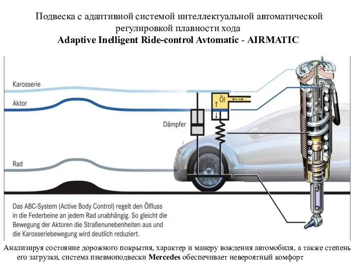 Подвеска с адаптивной системой интеллектуальной автоматической регулировкой плавности хода Adaptive Inelligent