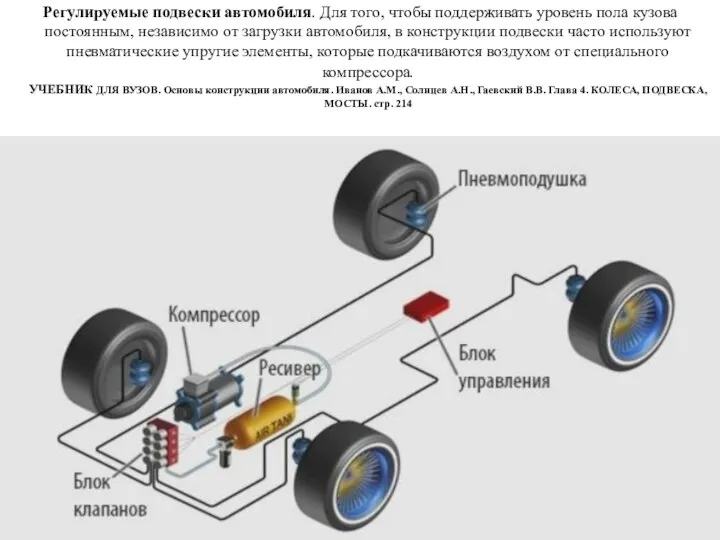 Регулируемые подвески автомобиля. Для того, чтобы поддерживать уровень пола кузова постоянным,