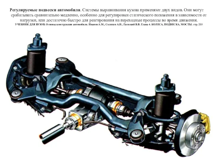 Регулируемые подвески автомобиля. Системы выравнивания кузова применяют двух видов. Они могут