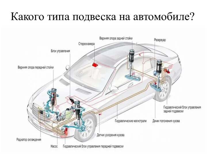 Какого типа подвеска на автомобиле?