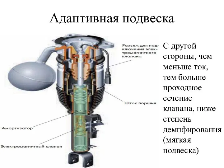 Адаптивная подвеска С другой стороны, чем меньше ток, тем больше проходное