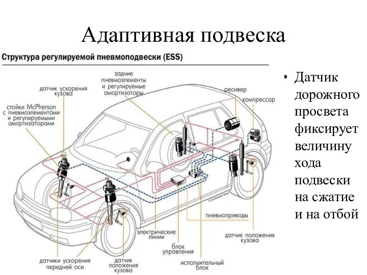 Адаптивная подвеска Датчик дорожного просвета фиксирует величину хода подвески на сжатие и на отбой