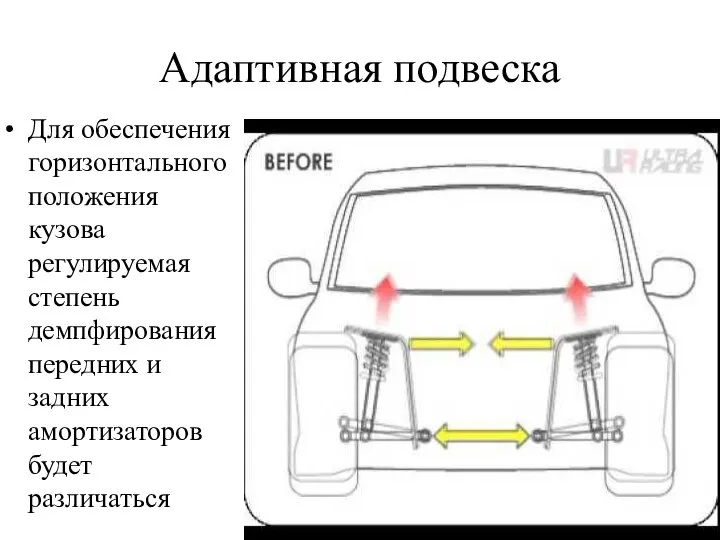 Адаптивная подвеска Для обеспечения горизонтального положения кузова регулируемая степень демпфирования передних и задних амортизаторов будет различаться