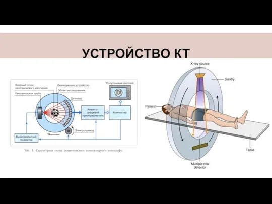 УСТРОЙСТВО КТ