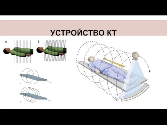 УСТРОЙСТВО КТ