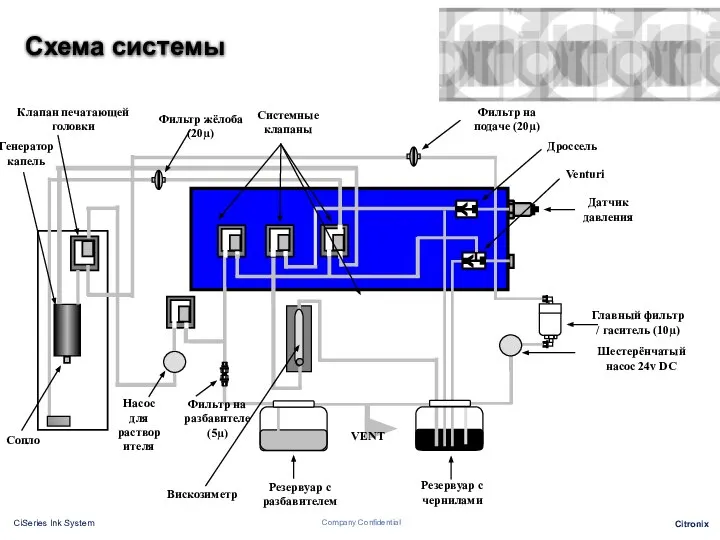 Схема системы VENT Главный фильтр / гаситель (10µ) Шестерёнчатый насос 24v