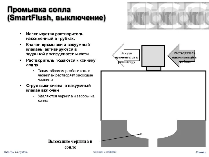 Промывка сопла (SmartFlush, выключение) Используется растворитель накопленный в трубках. Клапан промывки