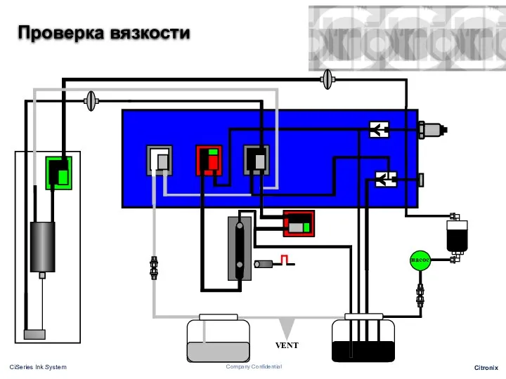 Проверка вязкости насос