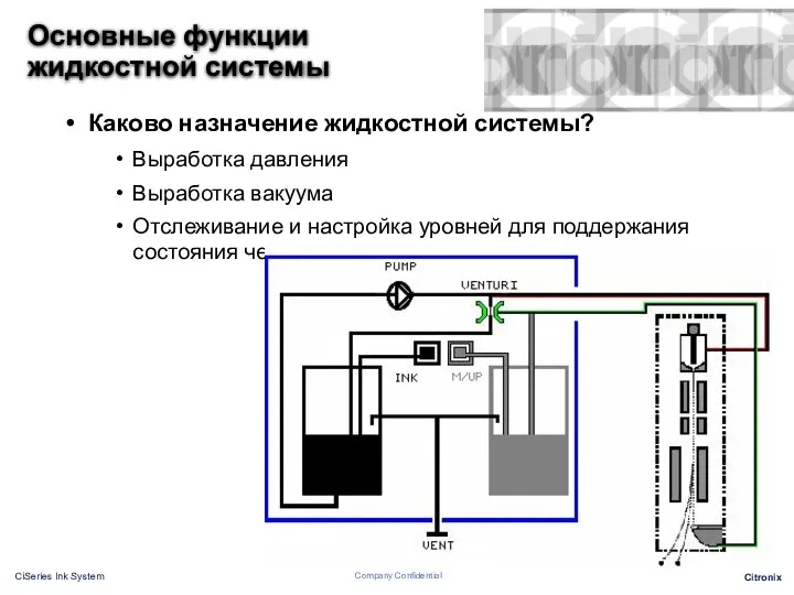 Каково назначение жидкостной системы? Выработка давления Выработка вакуума Отслеживание и настройка