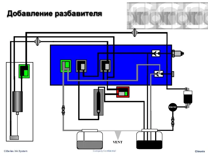 Добавление разбавителя насос VENT