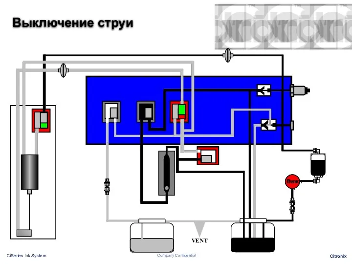 Выключение струи Pump Выкл.