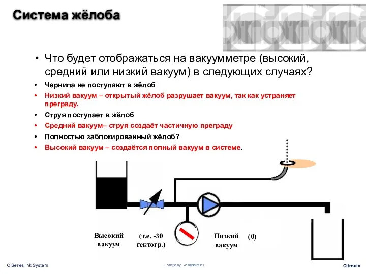 Система жёлоба Что будет отображаться на вакуумметре (высокий, средний или низкий