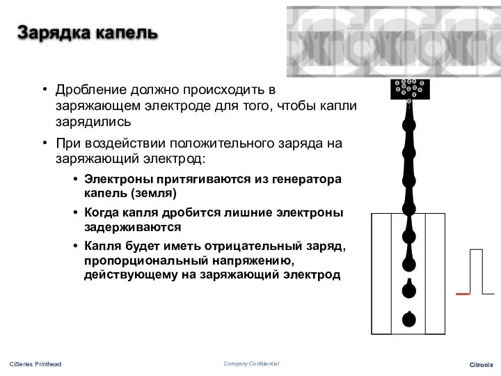 Зарядка капель Дробление должно происходить в заряжающем электроде для того, чтобы