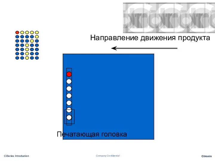 Направление движения продукта Печатающая головка