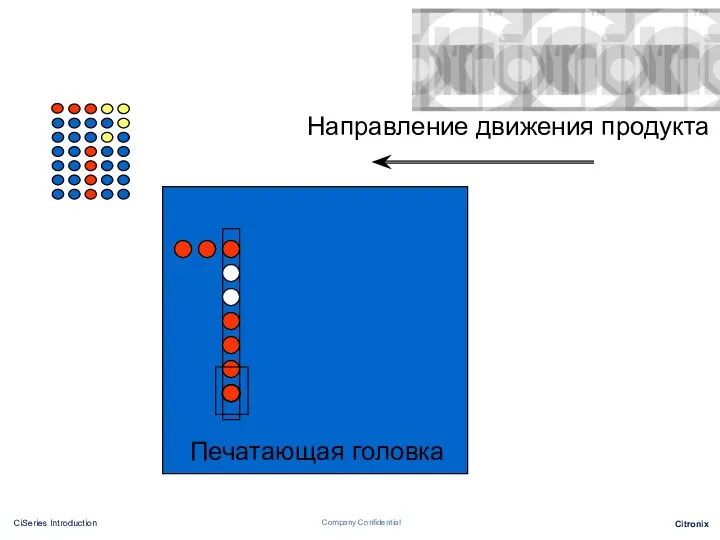 Направление движения продукта Печатающая головка