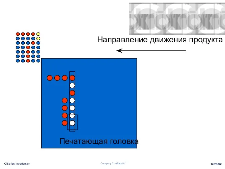 Направление движения продукта Печатающая головка