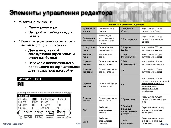 Элементы управления редактора В таблице показаны: Опции редактора Настройки сообщения для