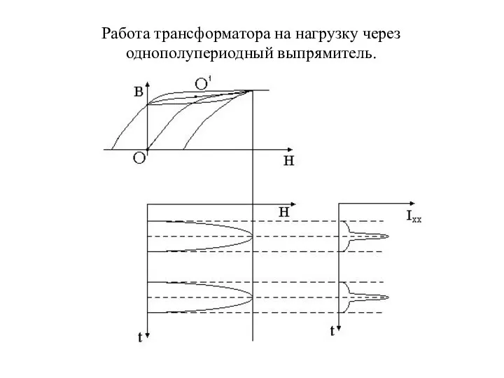 Работа трансформатора на нагрузку через однополупериодный выпрямитель.