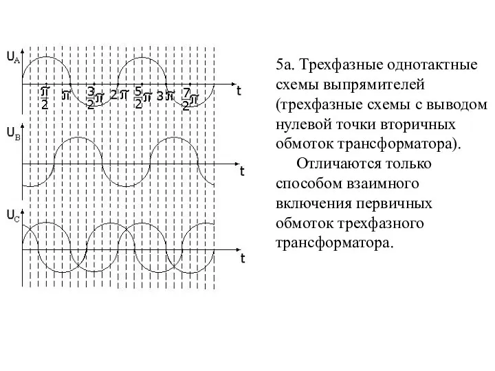 5а. Трехфазные однотактные схемы выпрямителей (трехфазные схемы с выводом нулевой точки