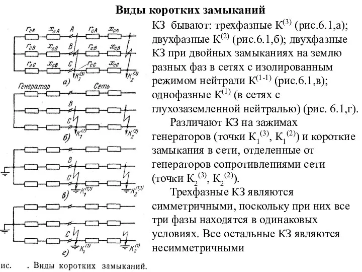 Виды коротких замыканий КЗ бывают: трехфазные К(3) (рис.6.1,а); двухфазные К(2) (рис.6.1,б);