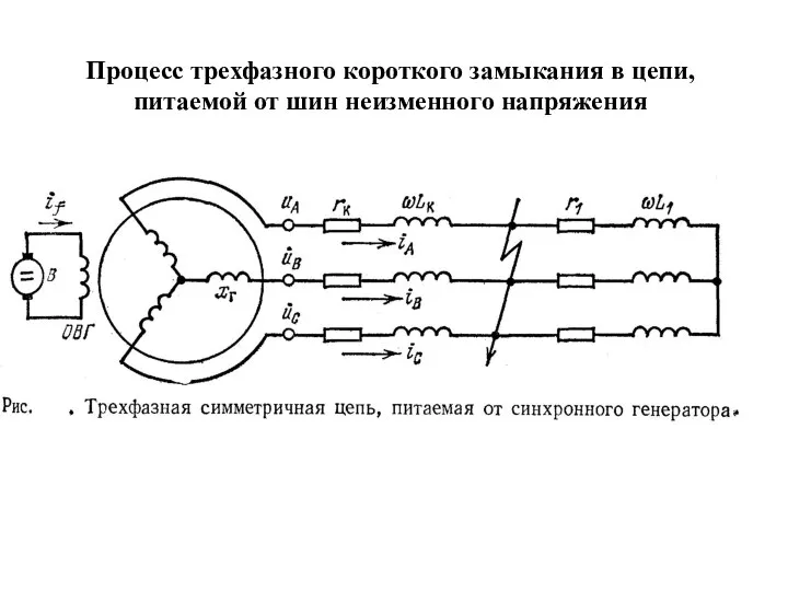 Процесс трехфазного короткого замыкания в цепи, питаемой от шин неизменного напряжения