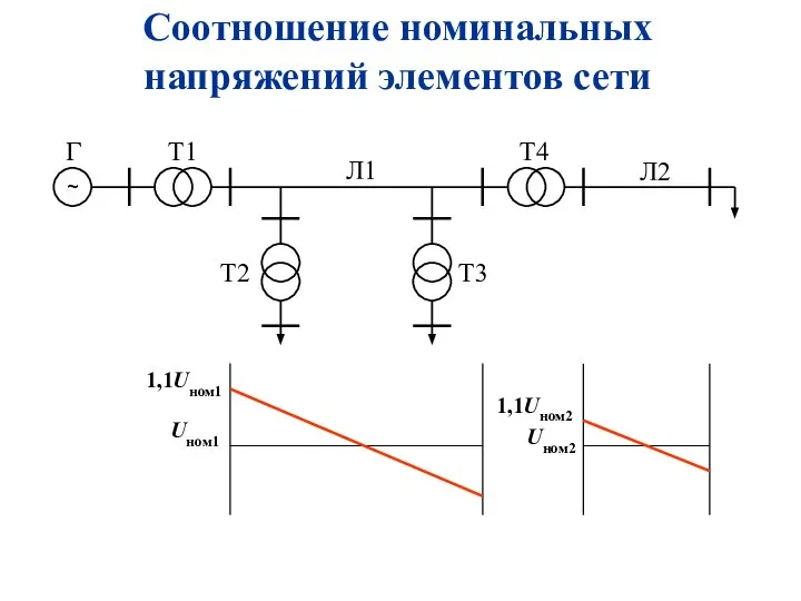 Соотношение номинальных напряжений элементов сети ~ T1 T2 T3 T4 Г