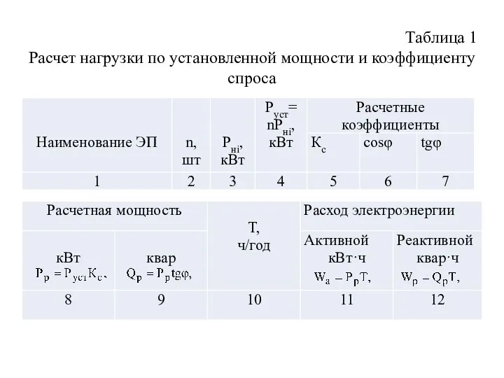 Таблица 1 Расчет нагрузки по установленной мощности и коэффициенту спроса