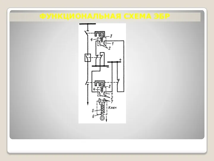 ФУНКЦИОНАЛЬНАЯ СХЕМА ЭБР