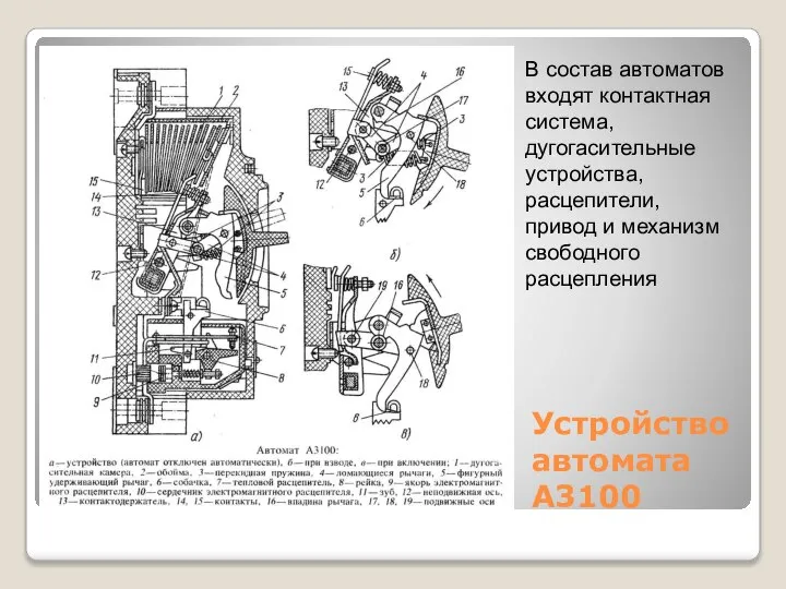 Устройство автомата А3100 В состав автоматов входят контактная система, дугогасительные устройства,