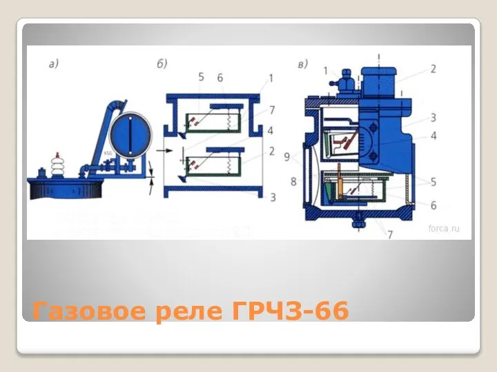 Газовое реле ГРЧЗ-66