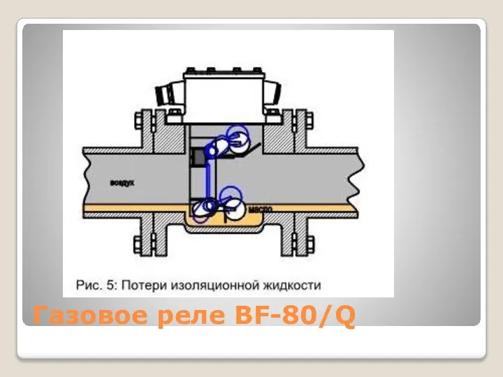 Газовое реле BF-80/Q