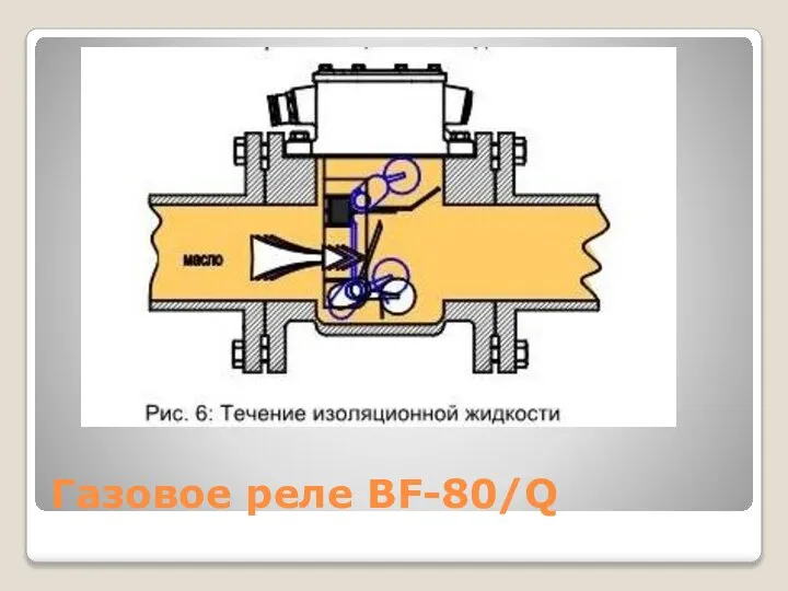Газовое реле BF-80/Q