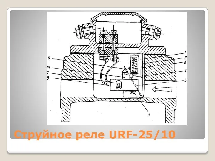 Струйное реле URF-25/10