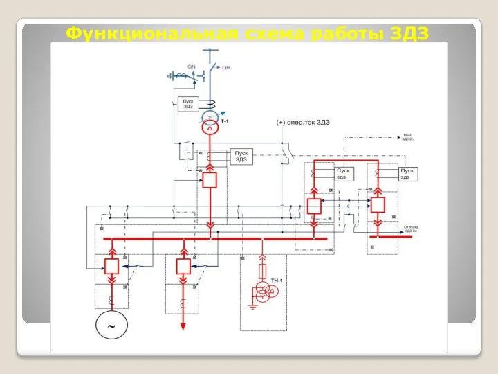 Функциональная схема работы ЗДЗ