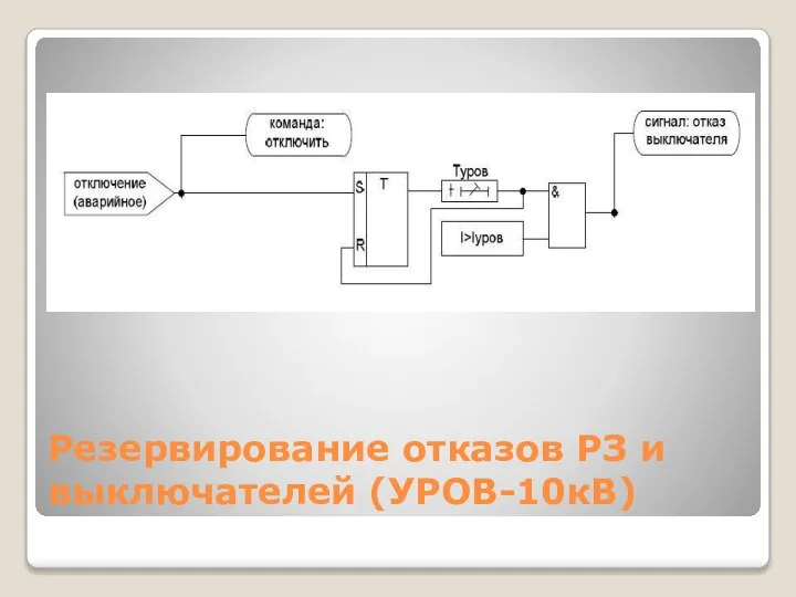 Резервирование отказов РЗ и выключателей (УРОВ-10кВ)