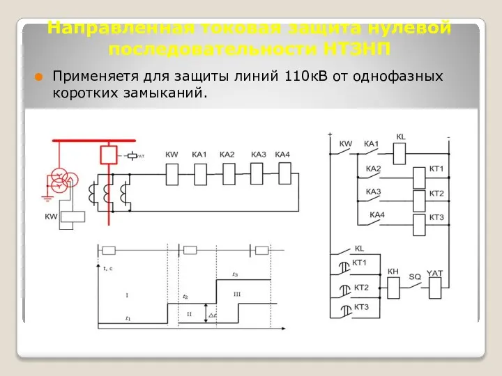 Направленная токовая защита нулевой последовательности НТЗНП Применяетя для защиты линий 110кВ от однофазных коротких замыканий.