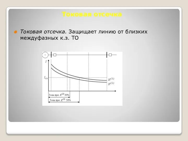 Токовая отсечка Токовая отсечка. Защищает линию от близких междуфазных к.з. ТО