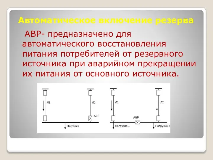 Автоматическое включение резерва АВР- предназначено для автоматического восстановления питания потребителей от