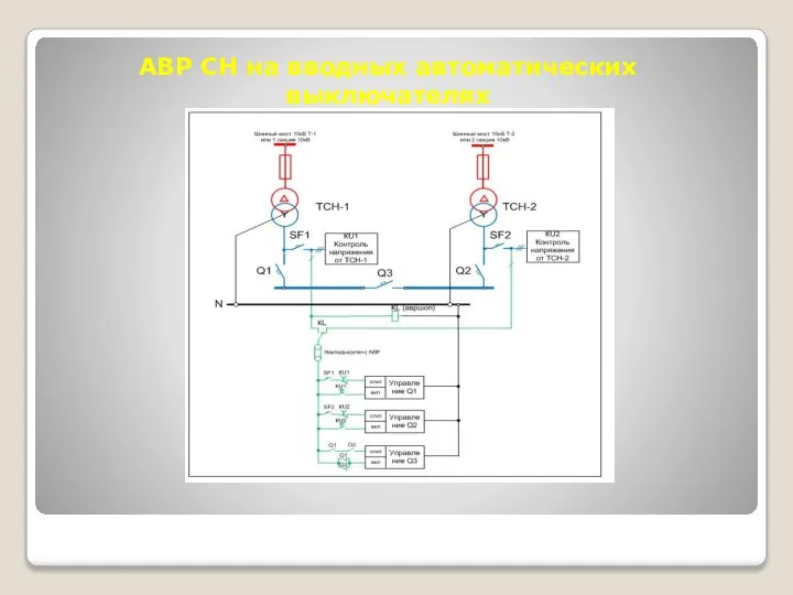 АВР СН на вводных автоматических выключателях