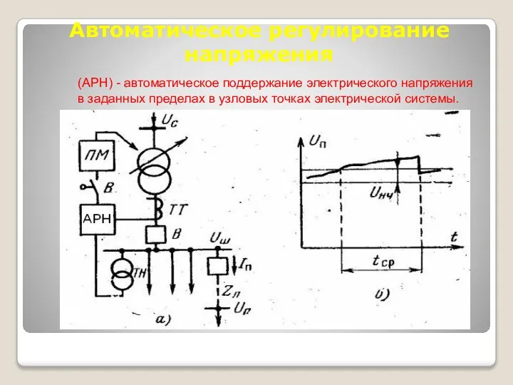 Автоматическое регулирование напряжения (АРН) - автоматическое поддержание электрического напряжения в заданных