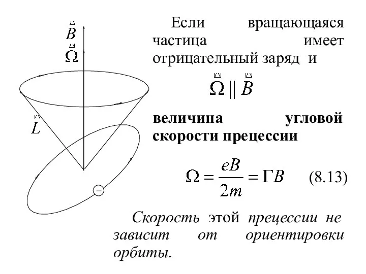 Если вращающаяся частица имеет отрицательный заряд и величина угловой скорости прецессии