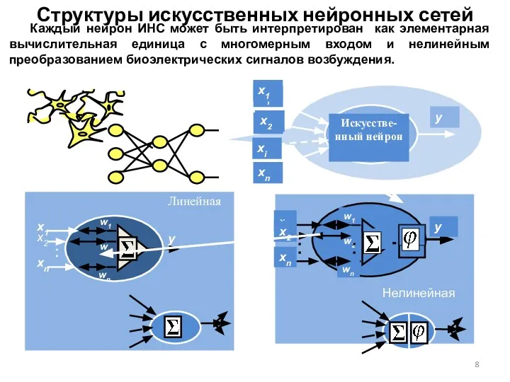 Каждый нейрон ИНС может быть интерпретирован как элементарная вычислительная единица с