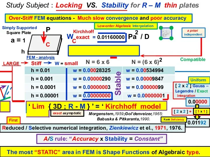 Study Subject : Locking VS. Stability for R – M thin